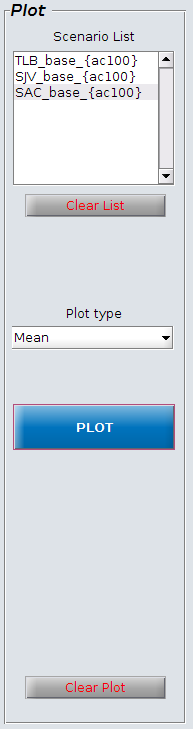 PlotOptions