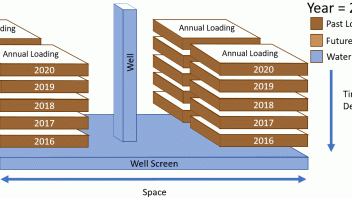 Simplified example of Mantis groundwater convolution
