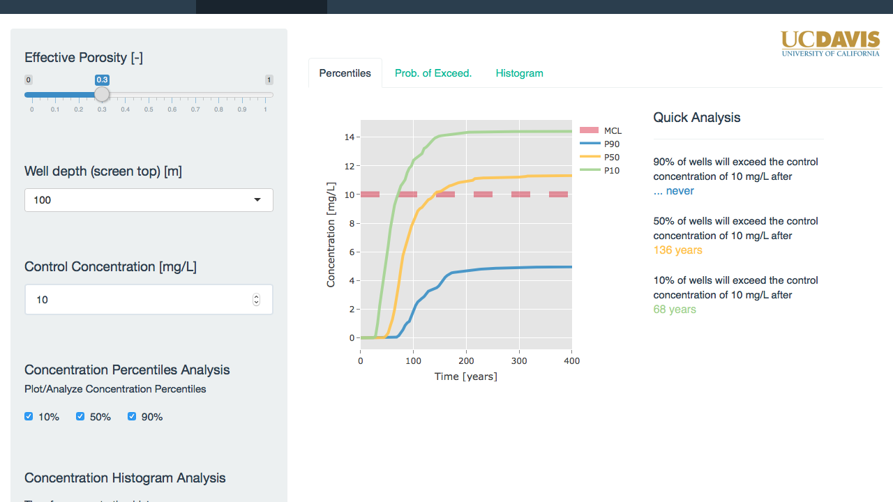 Online tool for NPS stochastic assessment