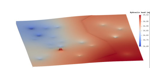 Example illustration of the water table elevation across a regional aquifer with pumping wells (cones of depression), a recharge field, and a losing stream that recharges the aquifer (lineal feature).