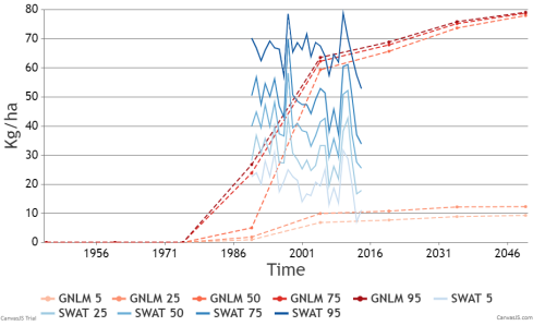 GNLM-SWAT comparison image