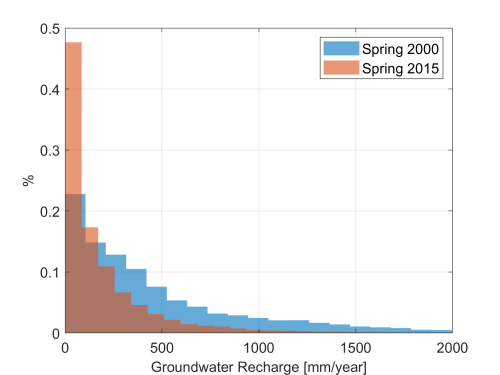 Distribution of Spring recharge based on C2VSim